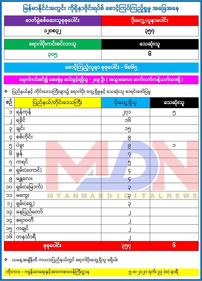 mdn