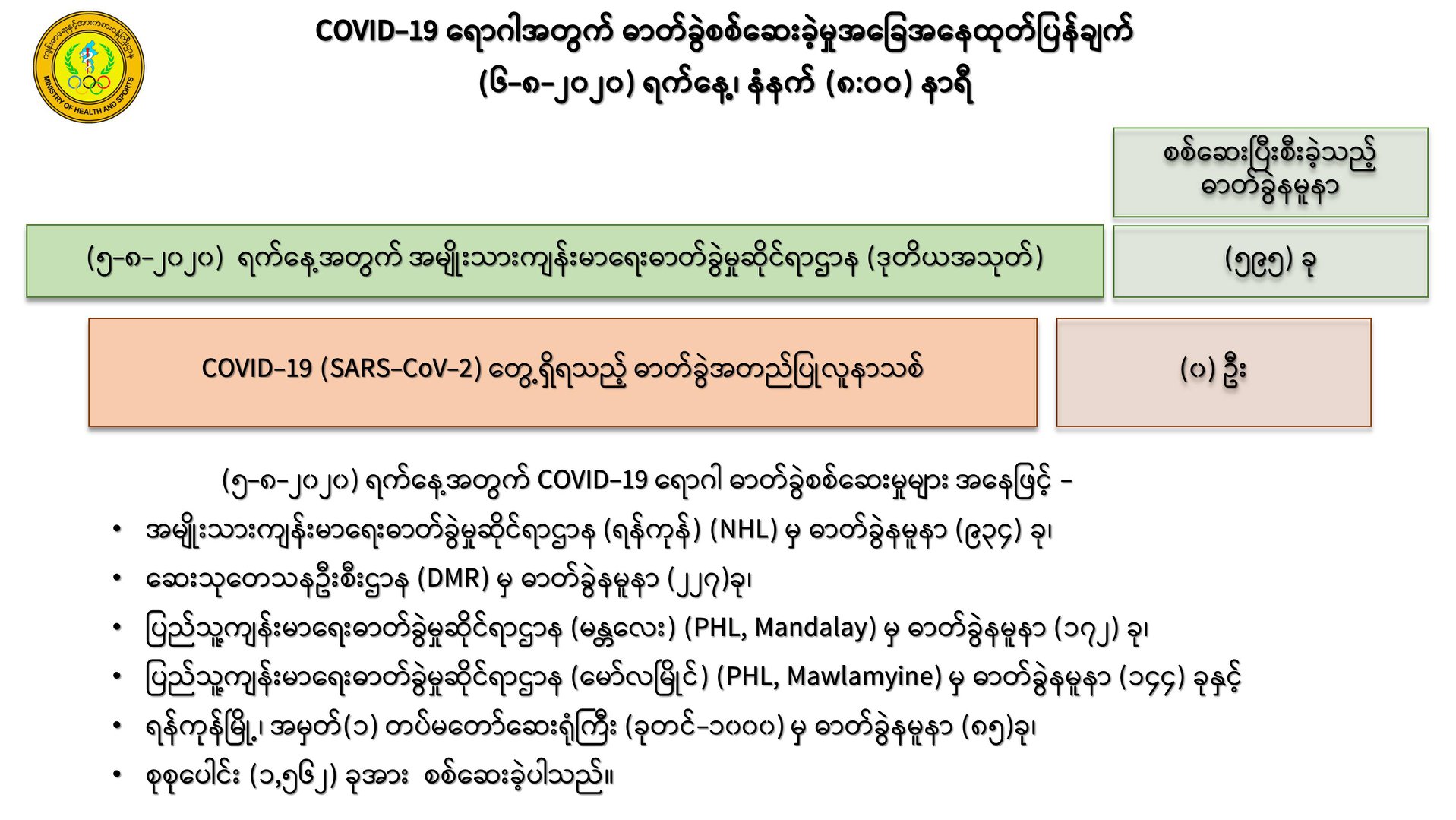 mdn
