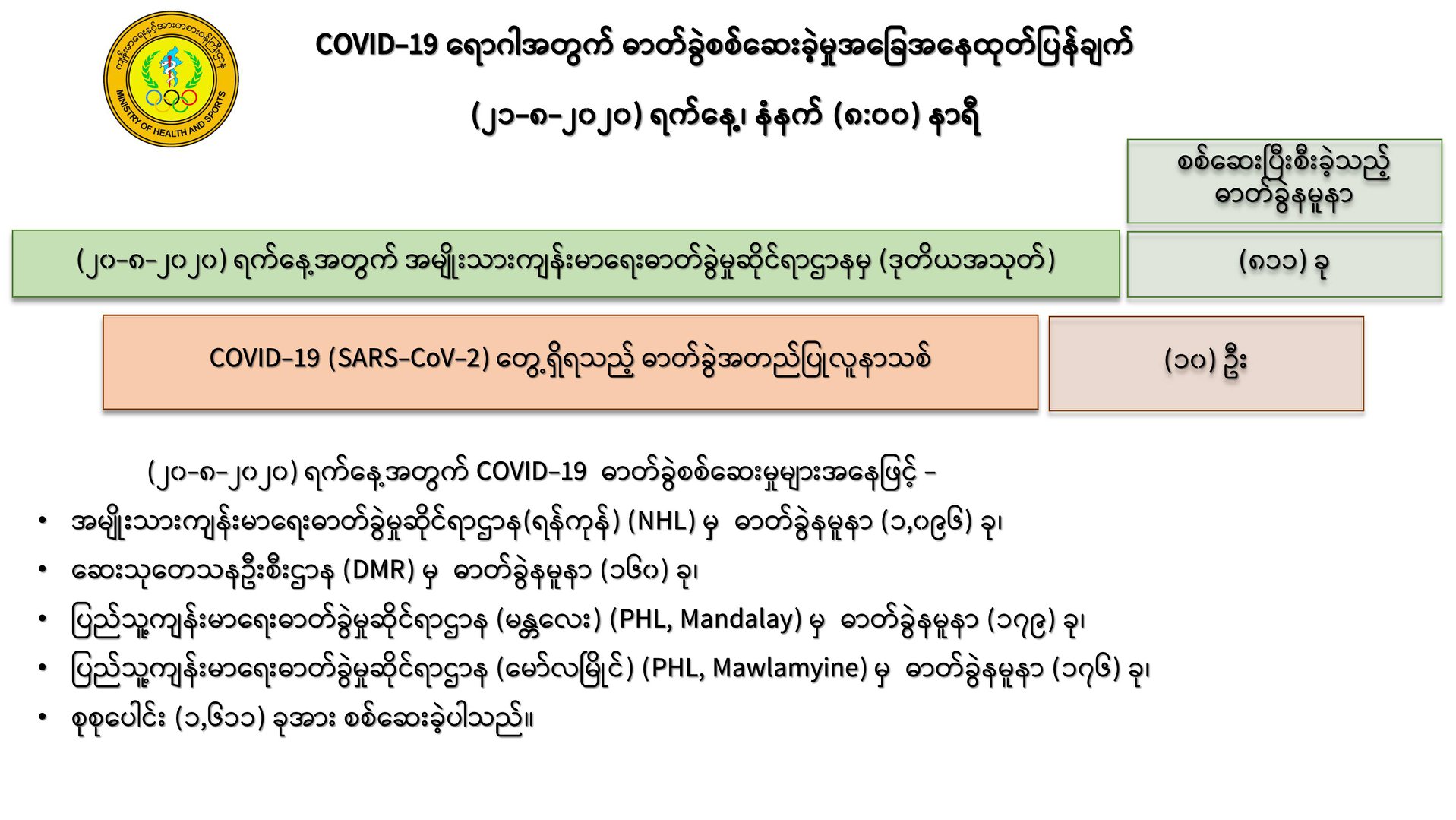 mdn