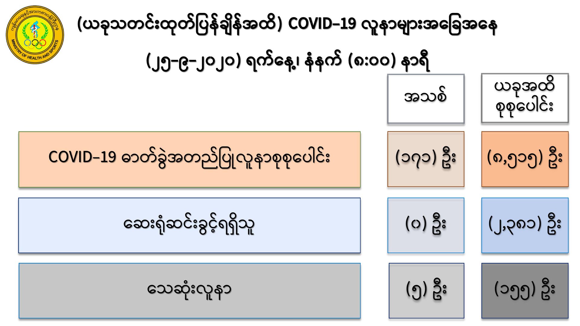 mdn