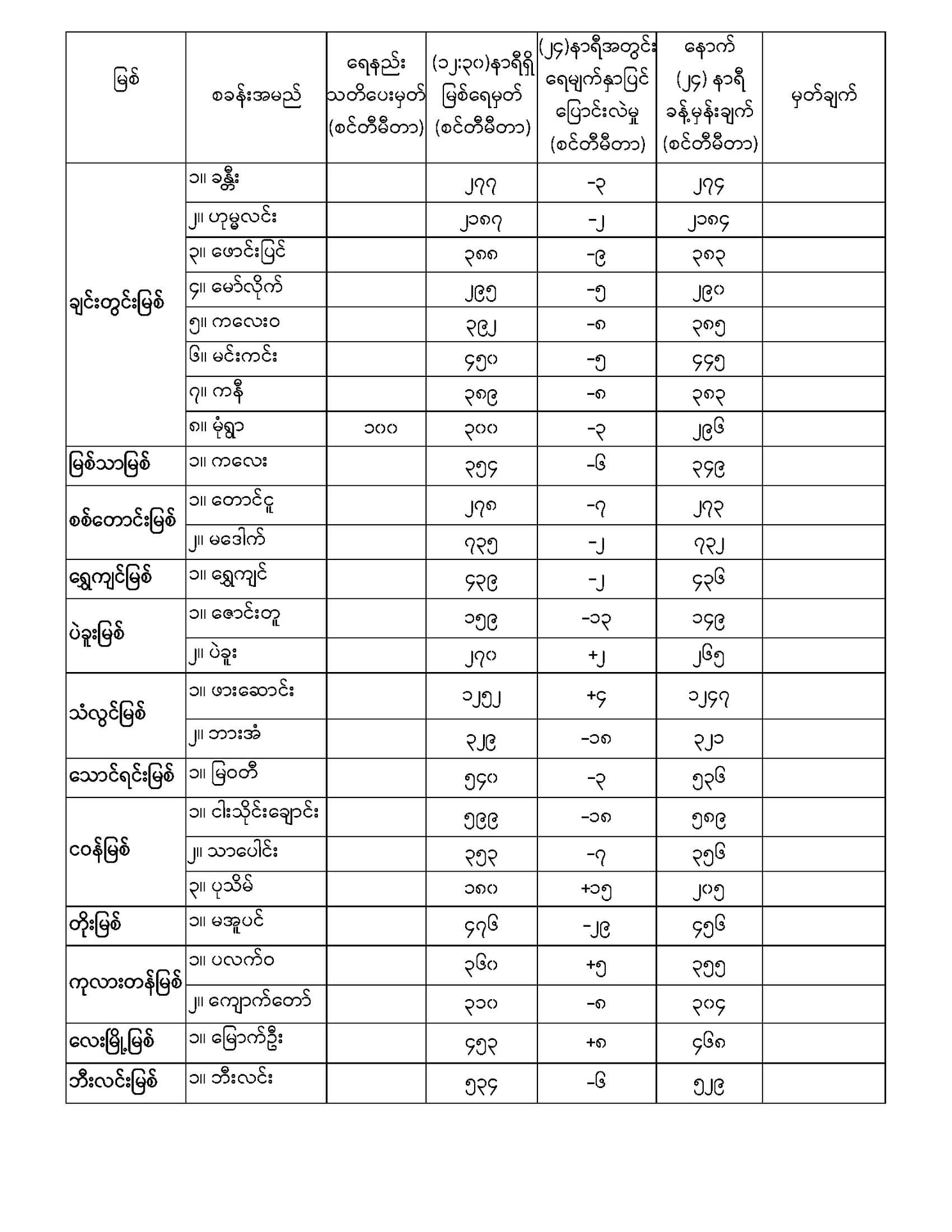 mdn12