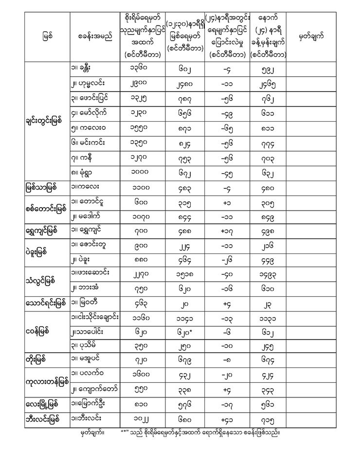 mdn