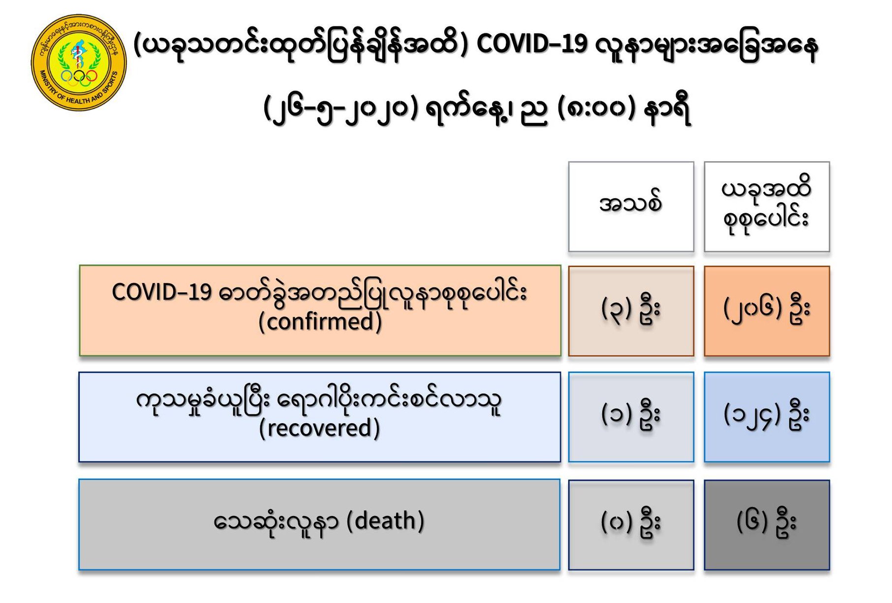 mdn