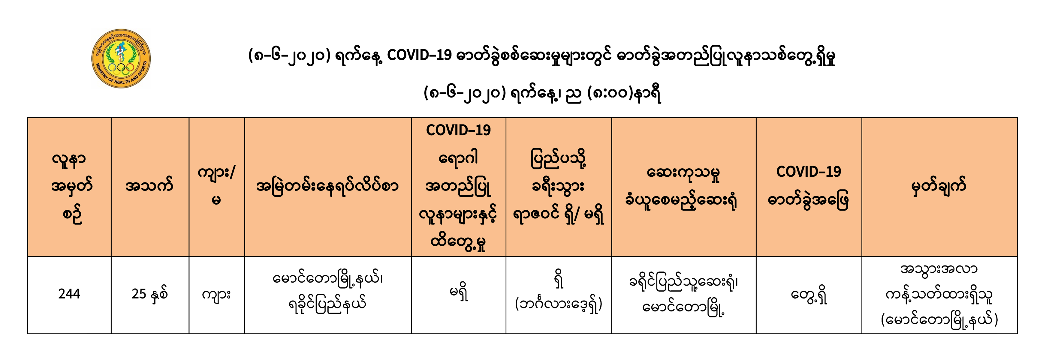 mdn