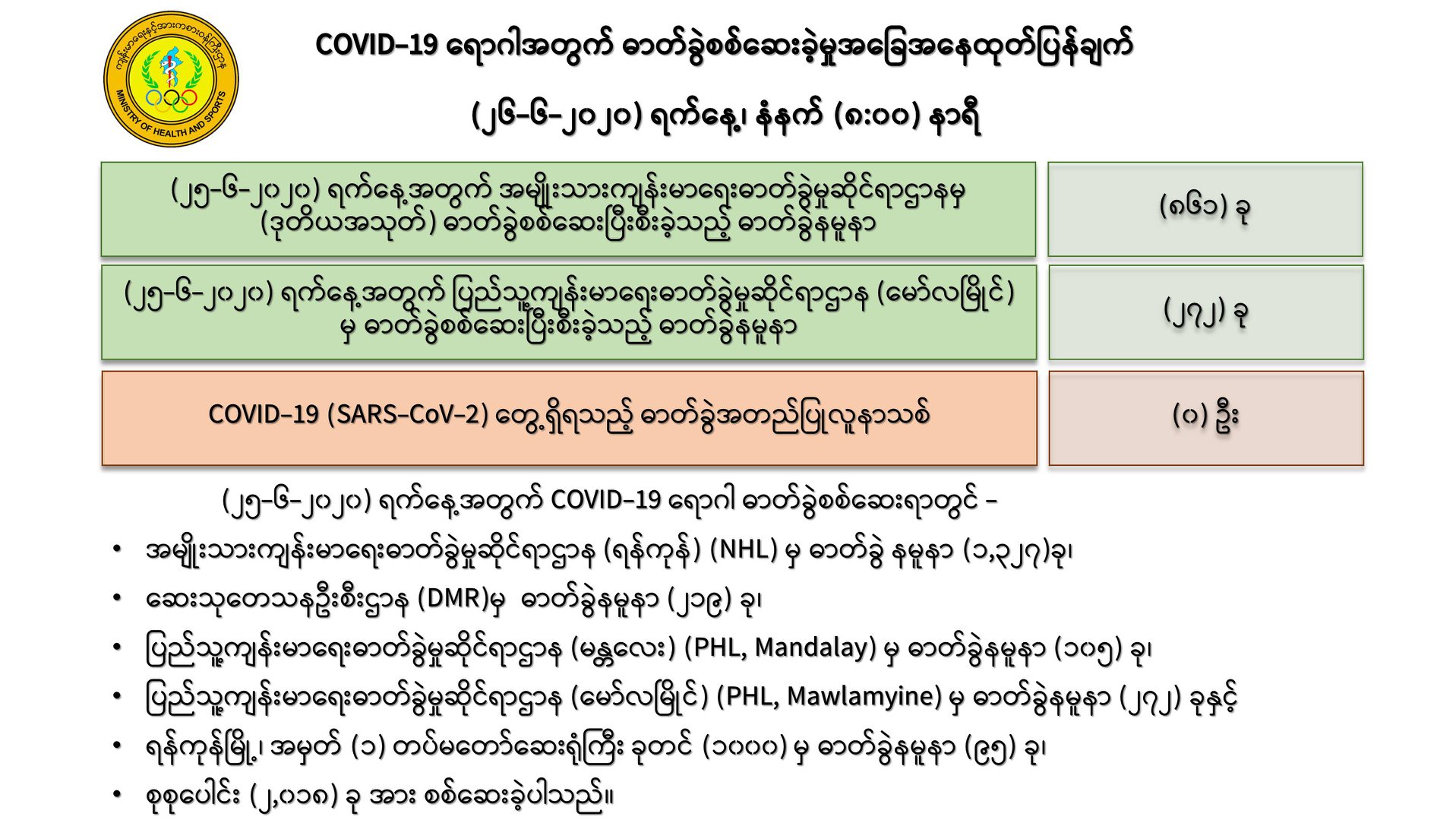 mdn