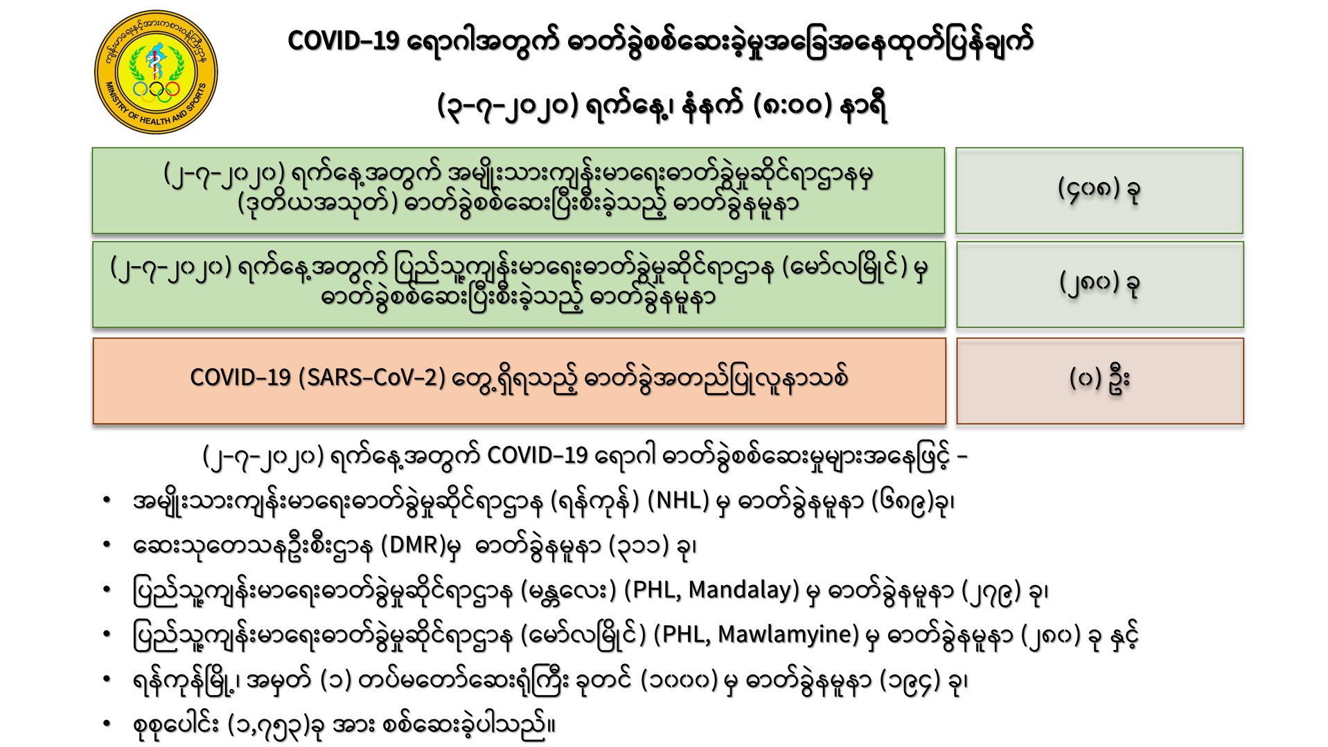 mdn