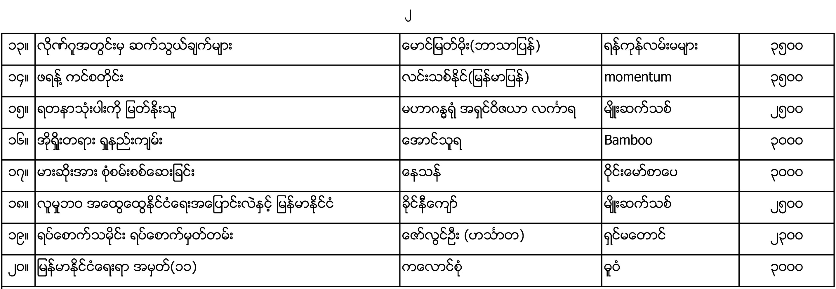 ိိ