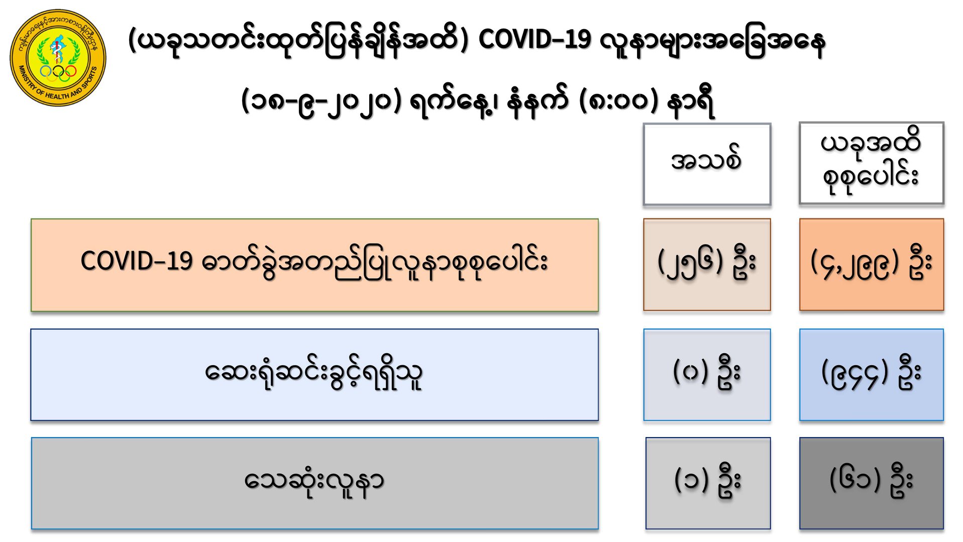 ိေ်ျေ
