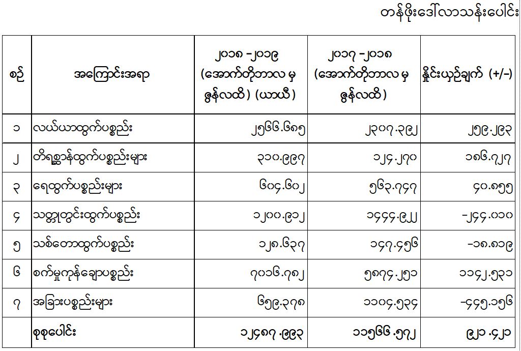 ိအ့