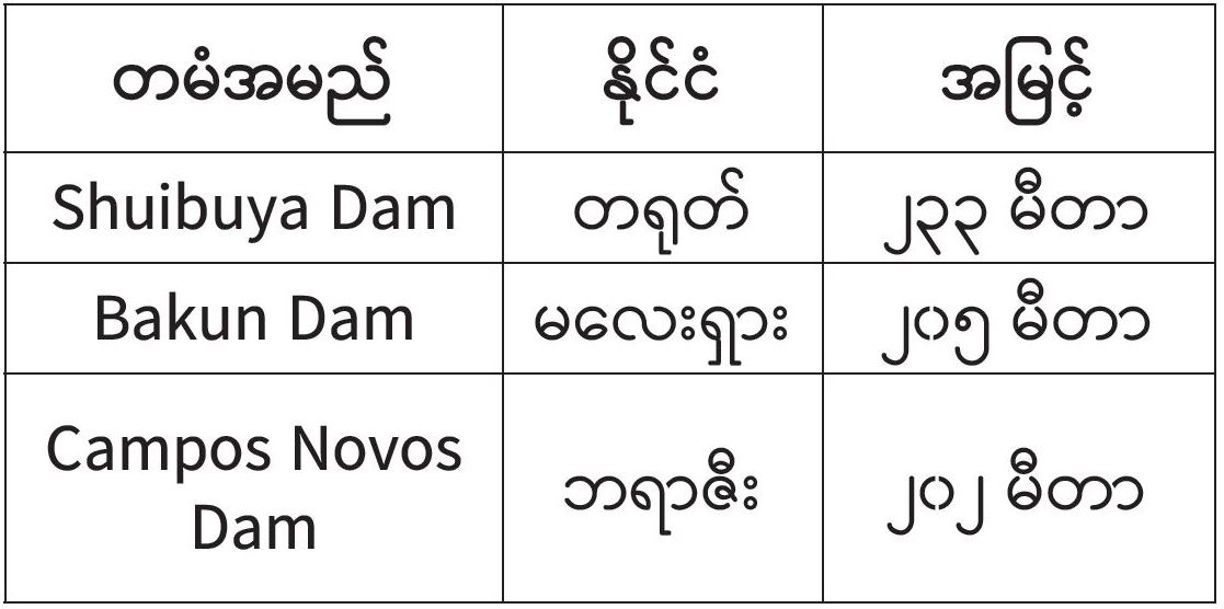 mdn
