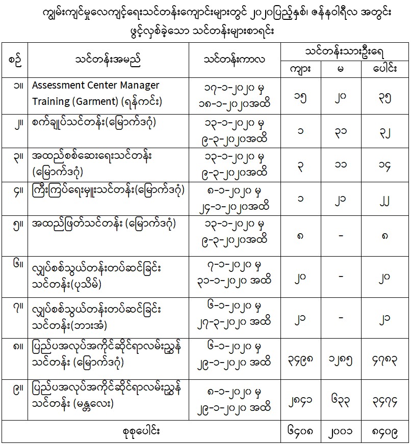 mdn