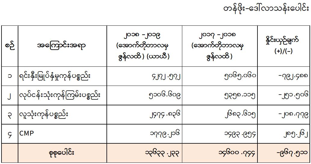 ါဘမန႔
