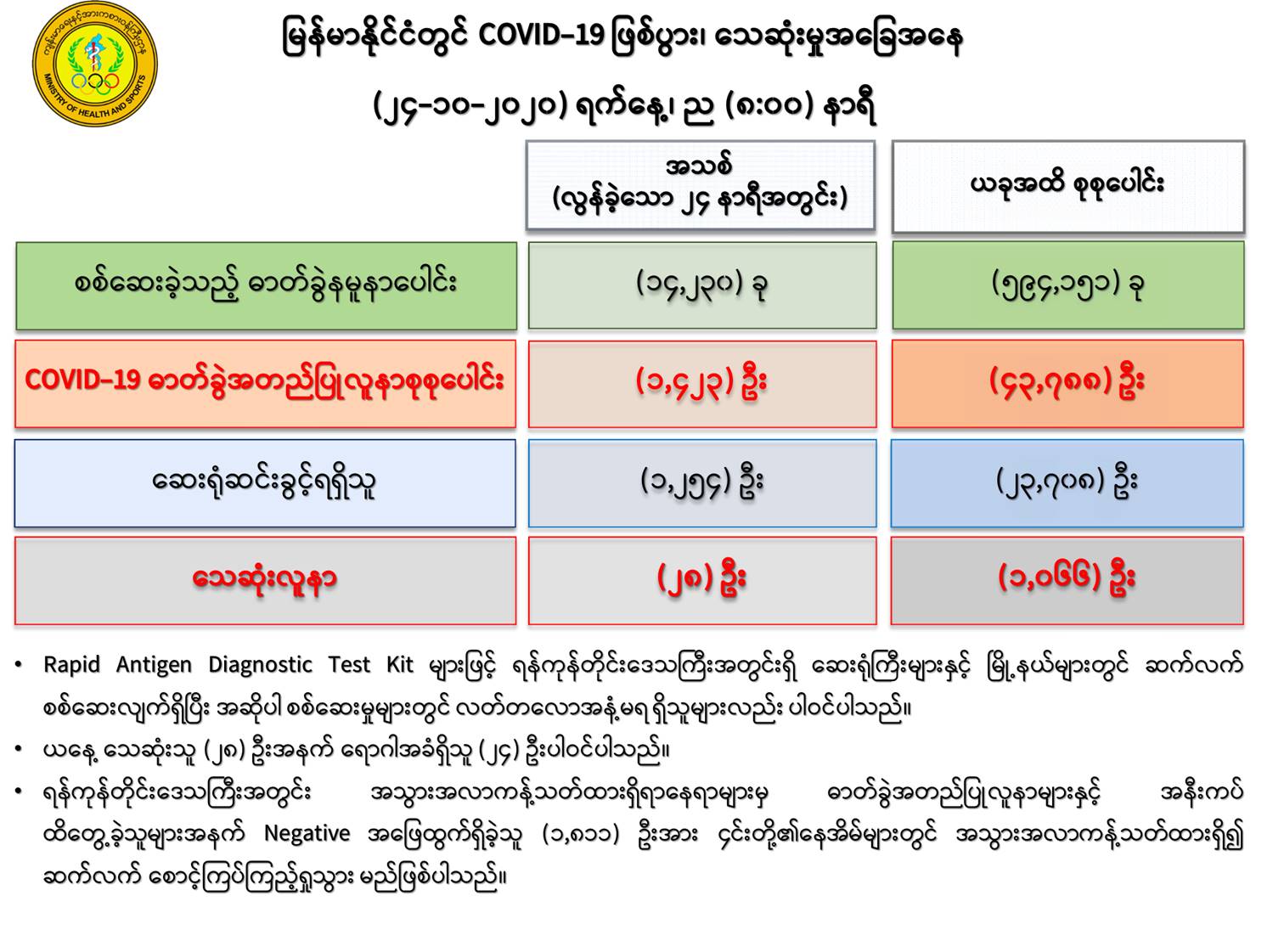 ြပတ်ျ့ေ