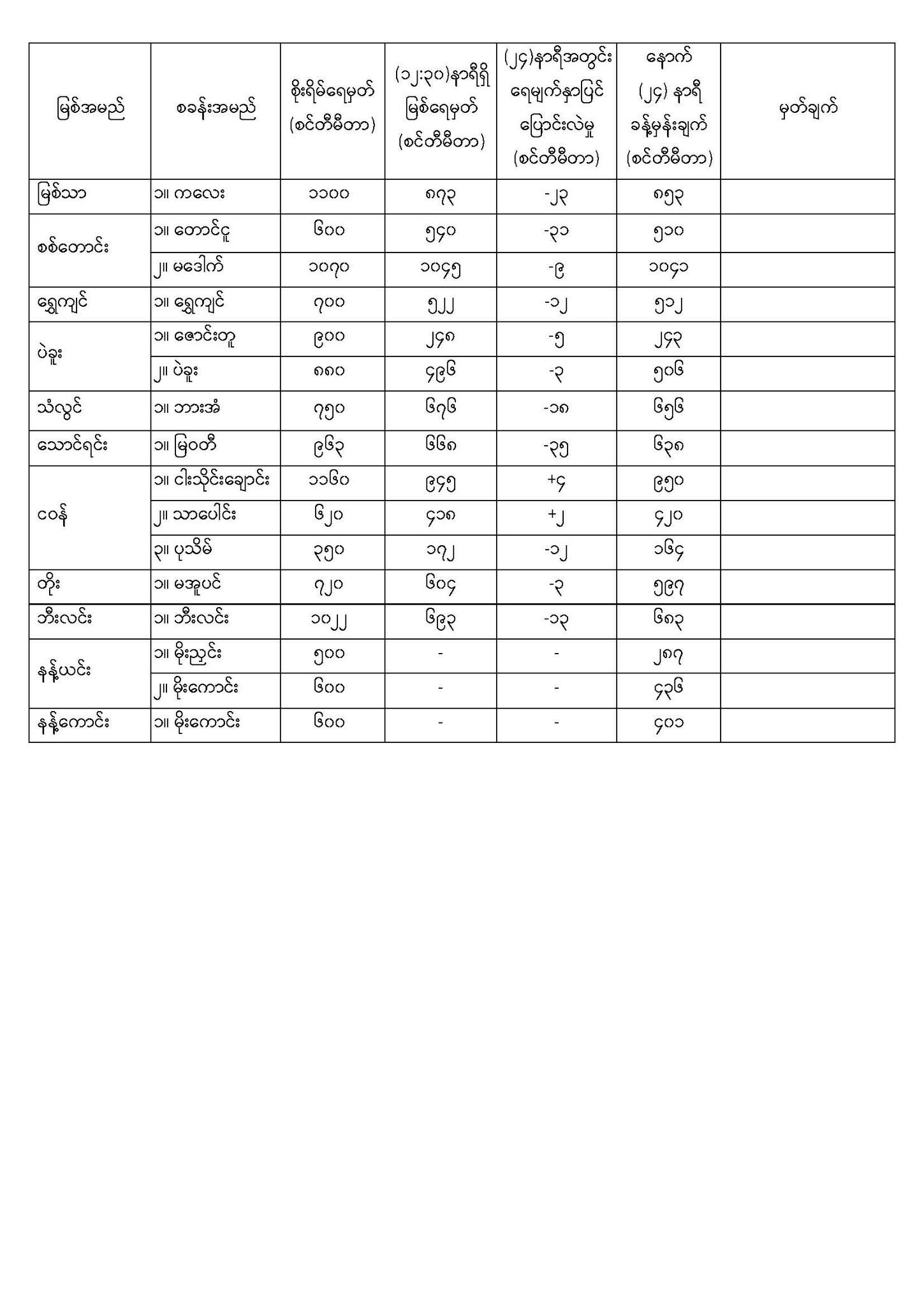 mdn07