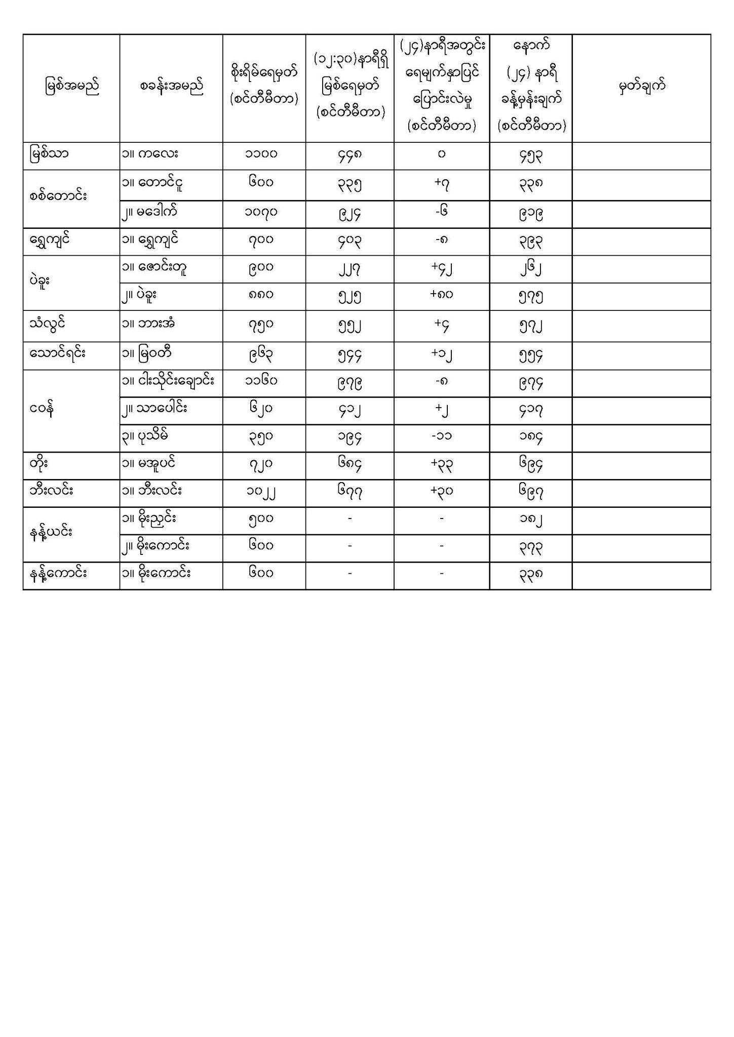 21mdn မိုး