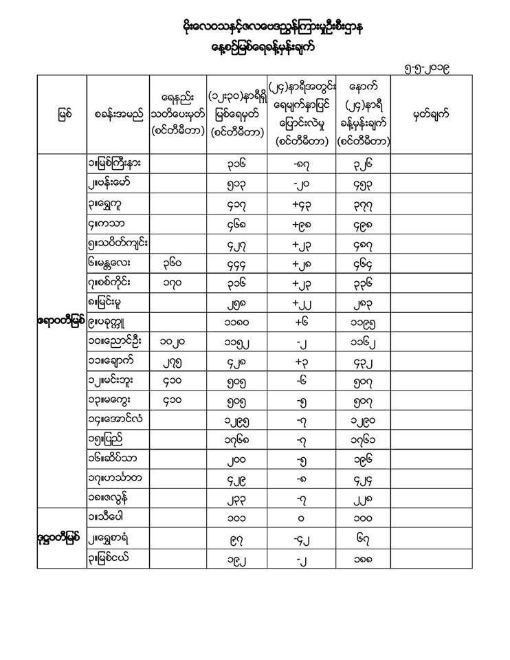 ါ္ါ