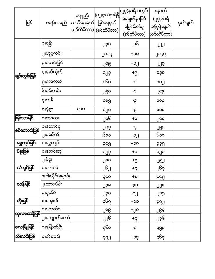 ိါ