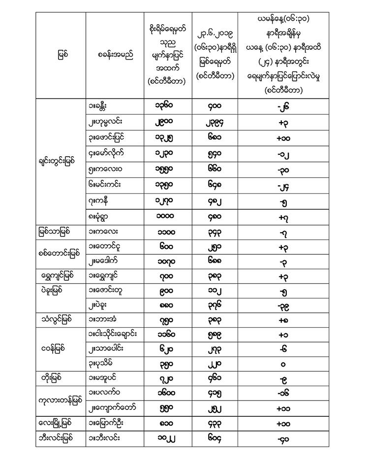 ုယကျ
