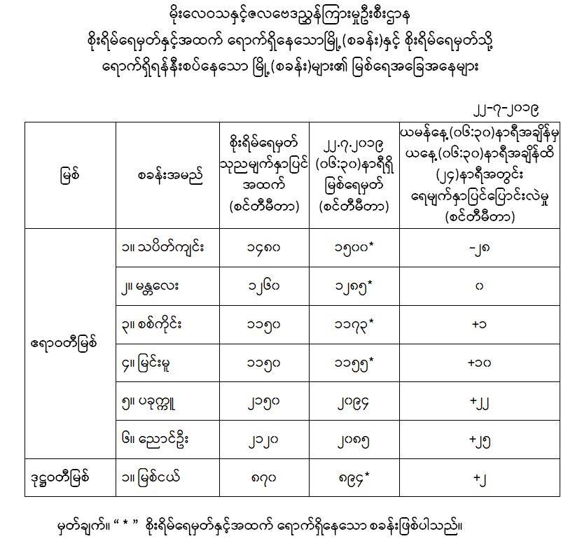 ိ္န့