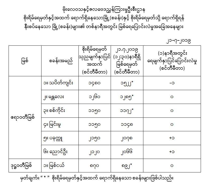 ၃အ