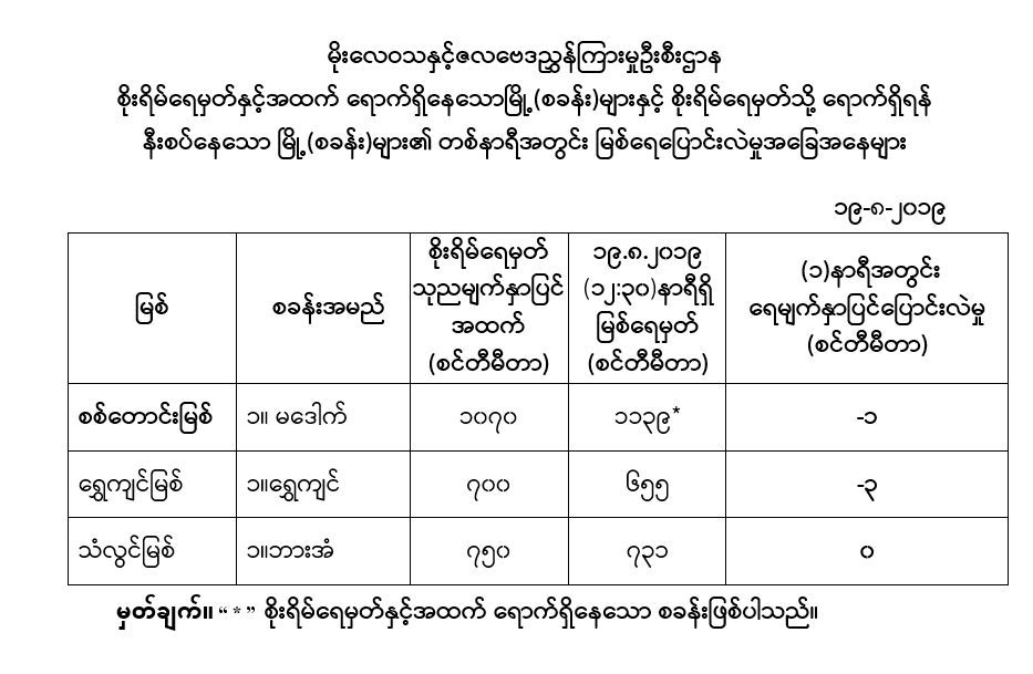 ိ္န