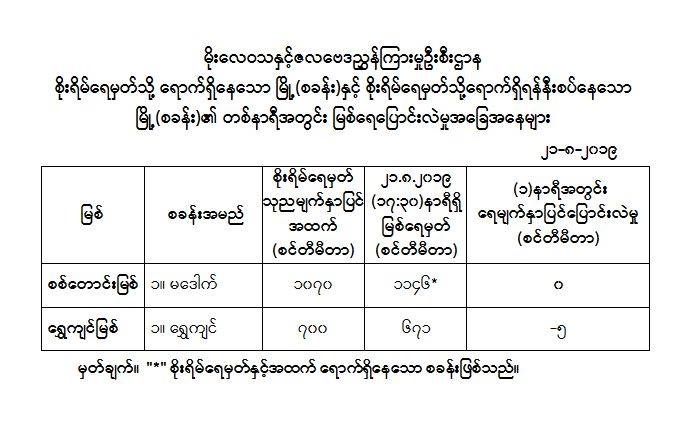န္၄၄