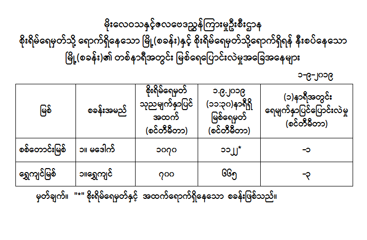 ေ၃မ၃