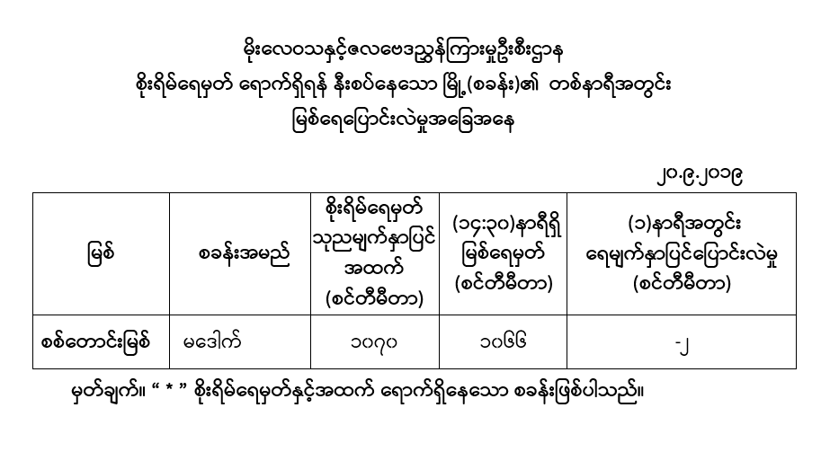 mdn