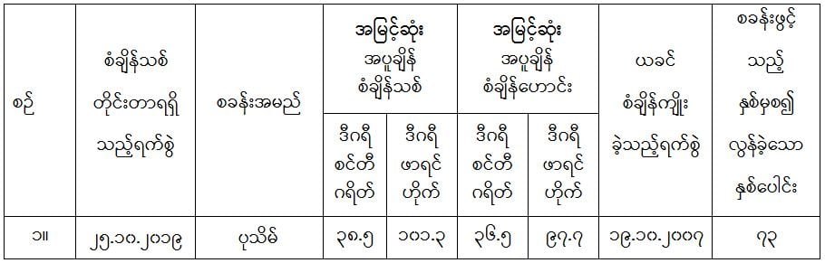 ေ