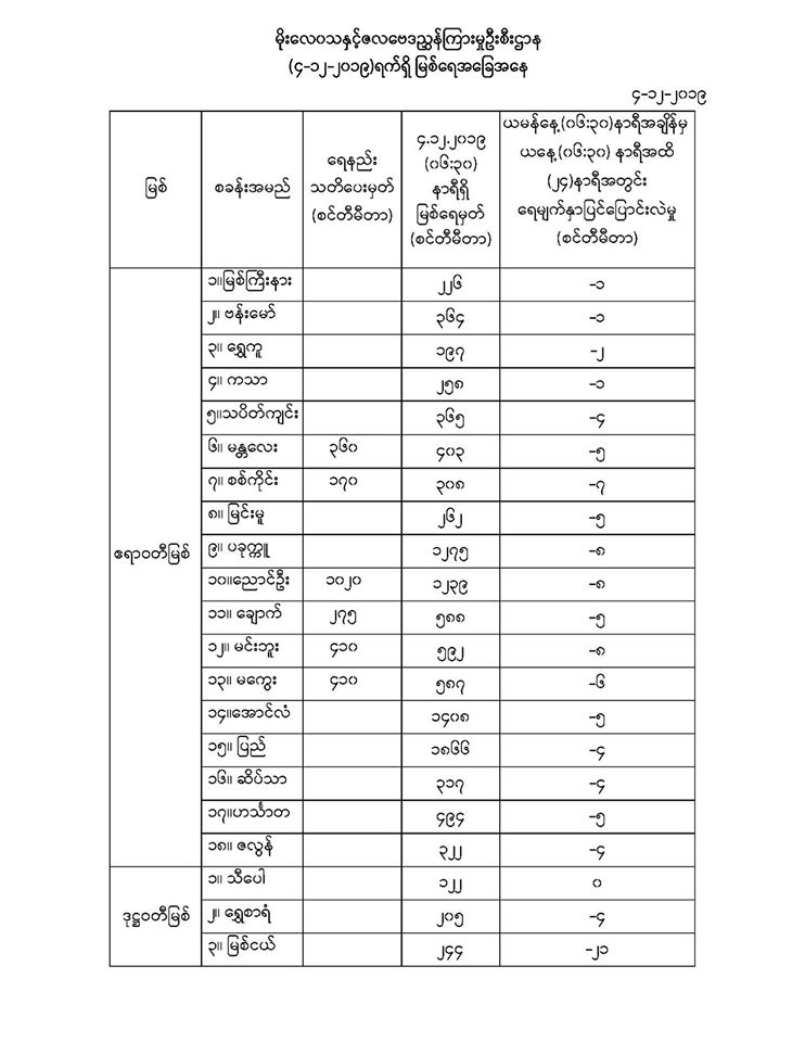 ာိည