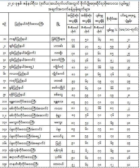 ‌ေ