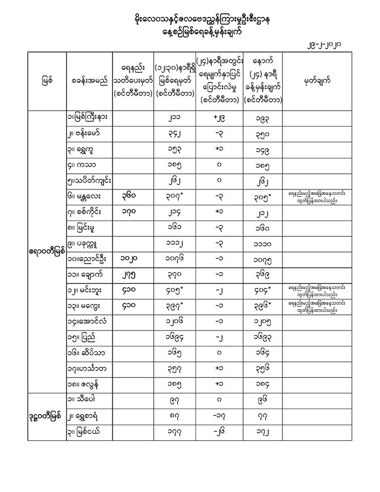 ‌ေ