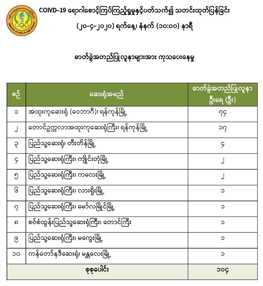 ‌ေ