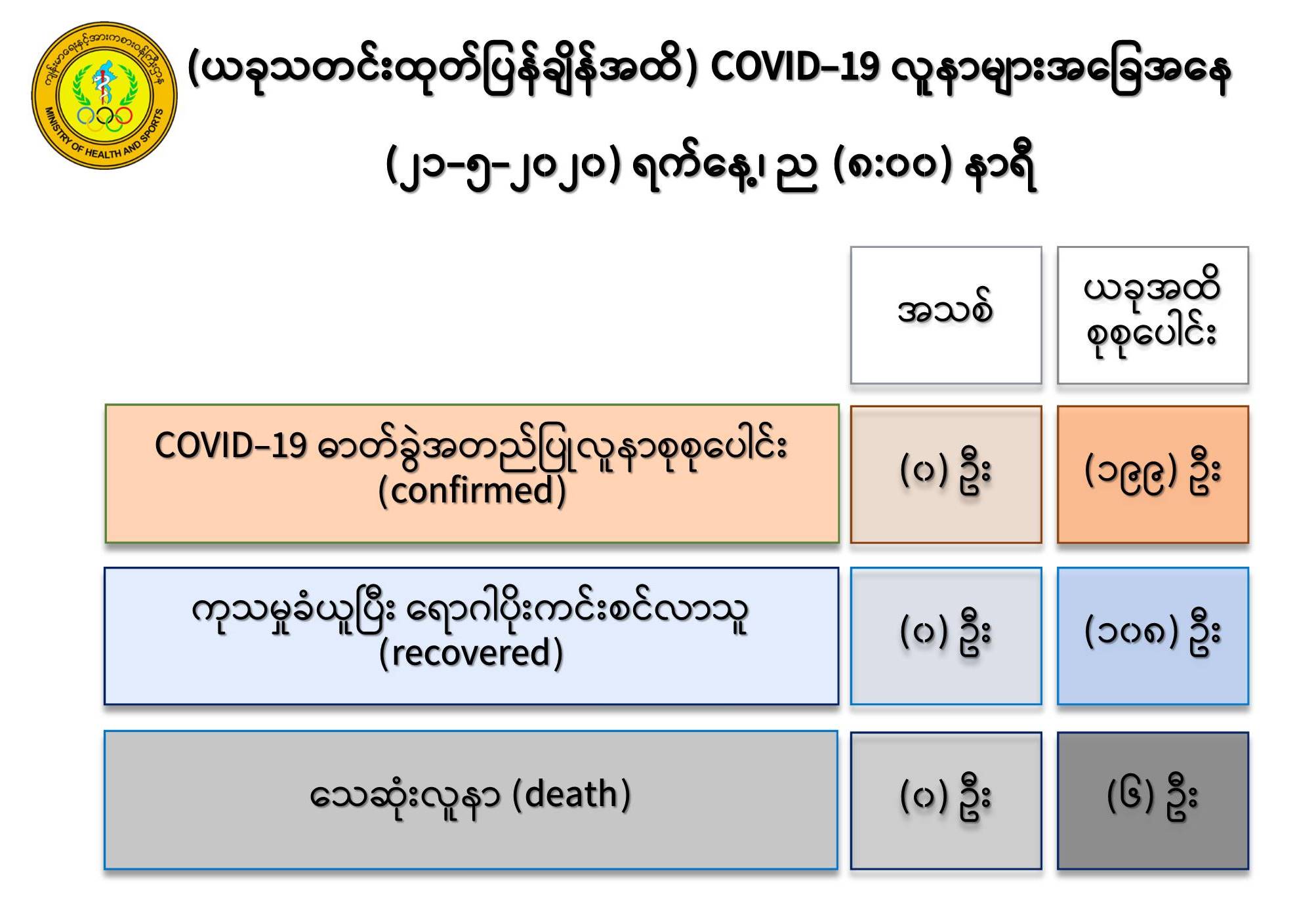 ‌ေ
