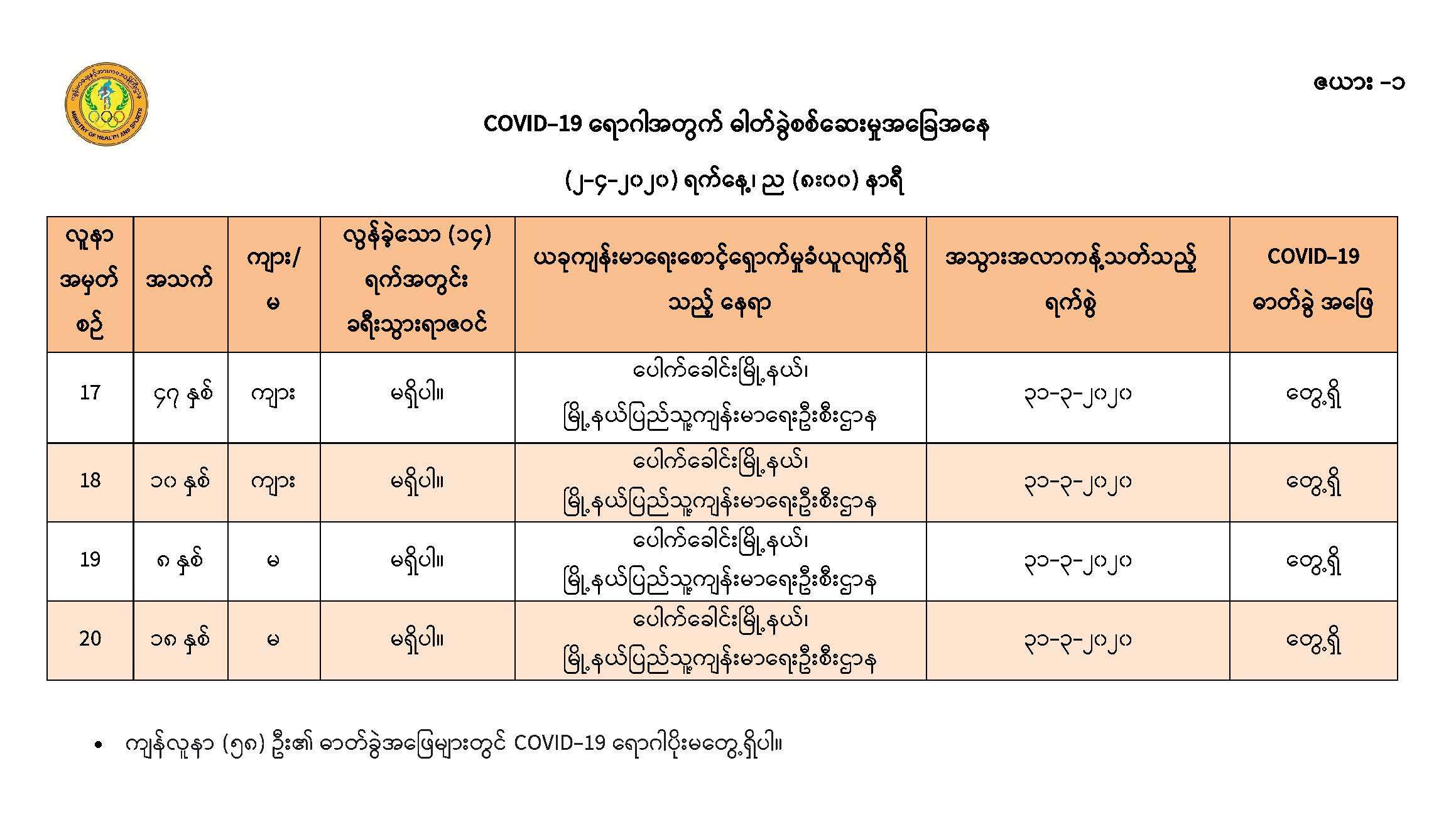 mdn