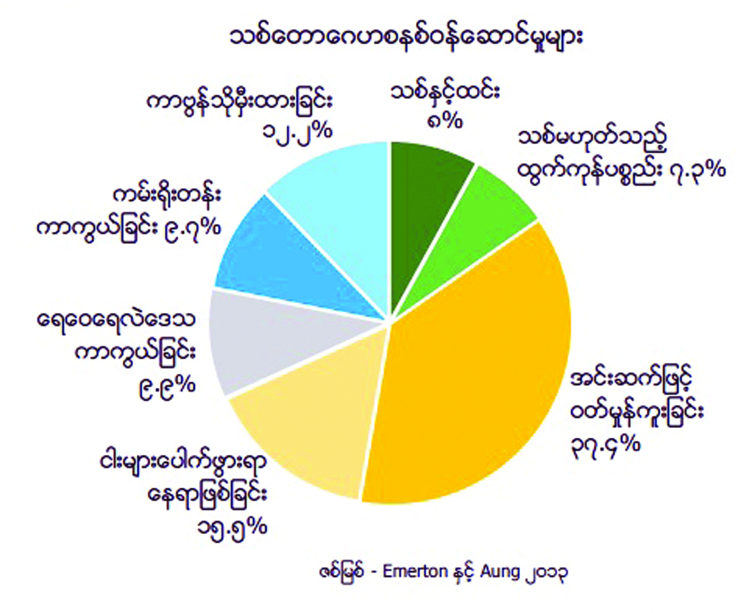 mdn