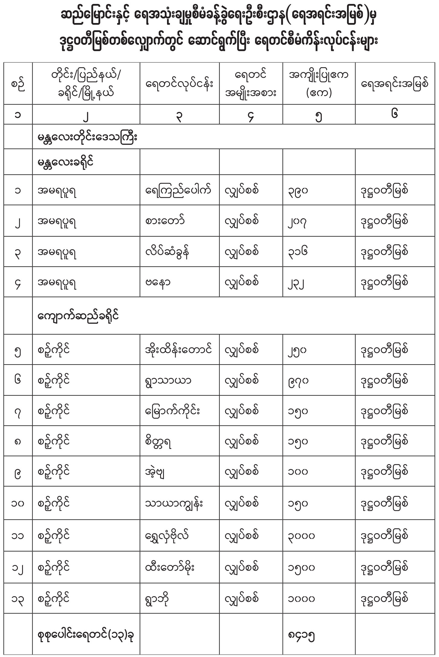 mdn