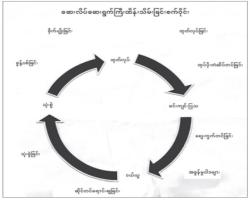 mdn